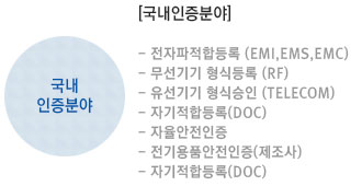 국내인증분야